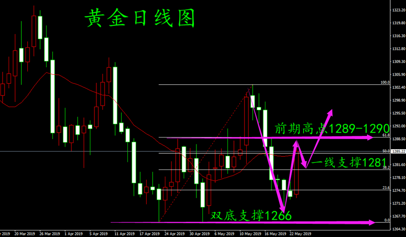 1558997389874907.png 1558706227332842.png