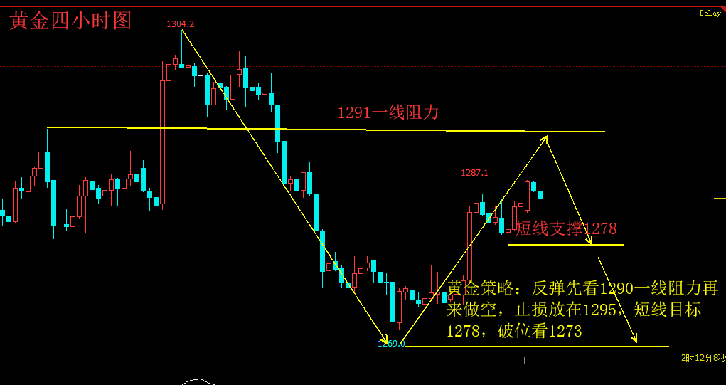 1559000443956182.png 5.27晚黄金.png