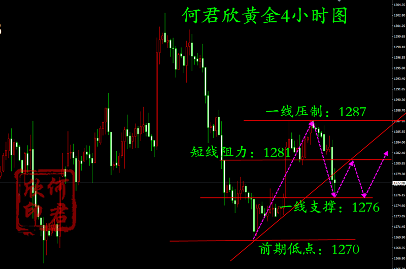 1559085369673113.png 黄金4小时图.png