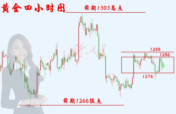 晚5.29黄金.png