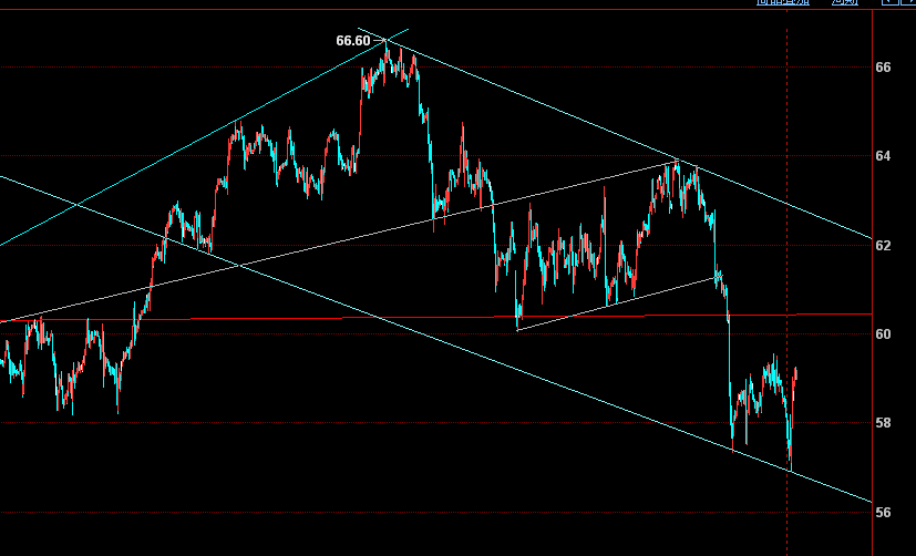 1559176741158114.png 原油.png