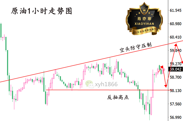 5.30原油1小时隐藏.png