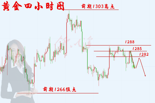 黄金5.30早.png