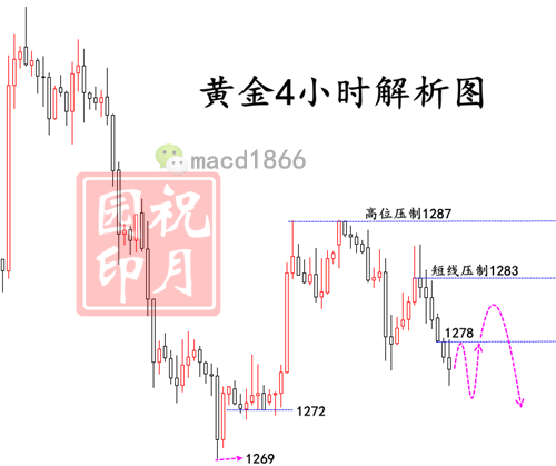 长远GDP_中国gdp增长图(2)