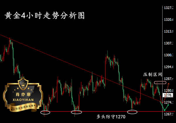5.30黄金.png