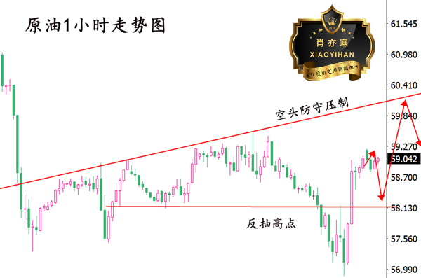 5.30原油.png