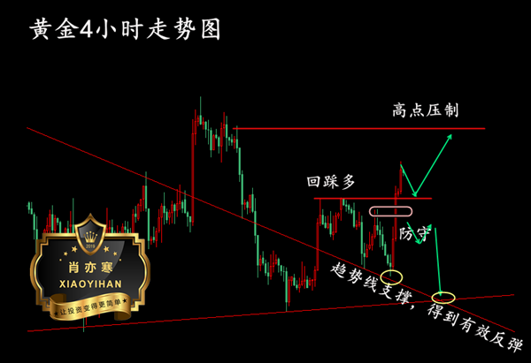 5.31黄金4小时.png