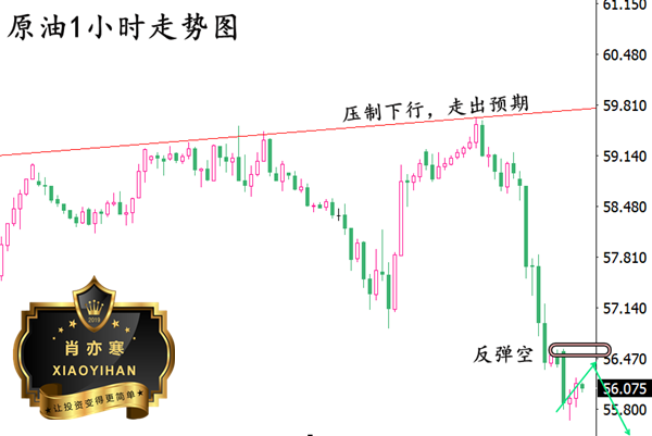 5.31原油1小时.png