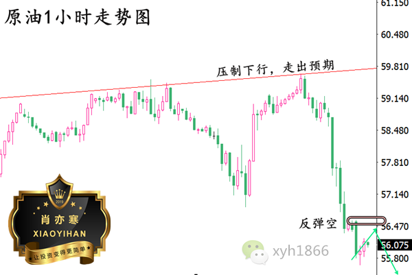 5.31原油1小时隐藏.png