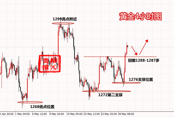 5.31黄金.jpg