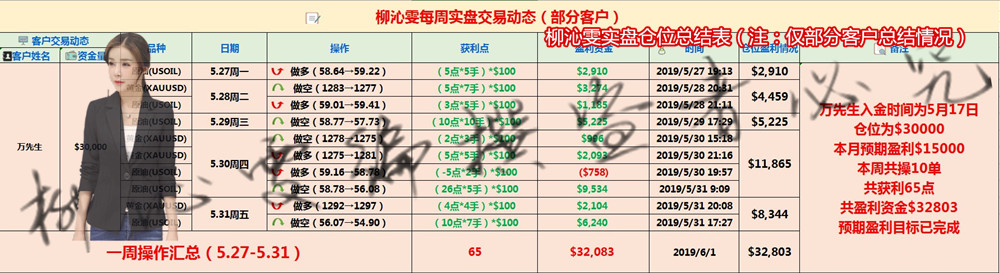 6.1仓位总计表格.jpg
