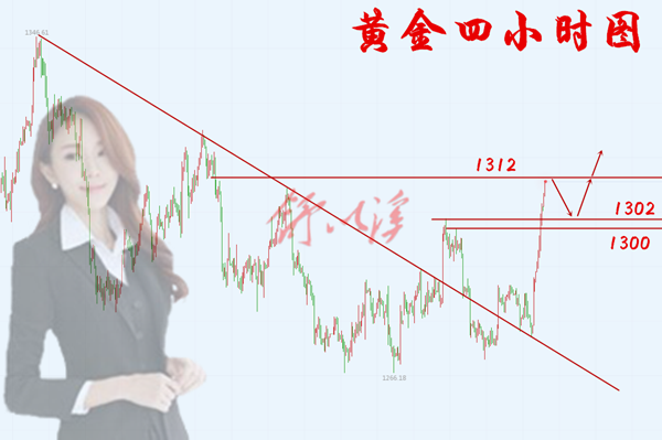 日6.3黄金.png
