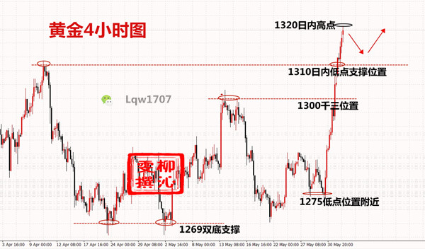 6.3黄金_副本.jpg