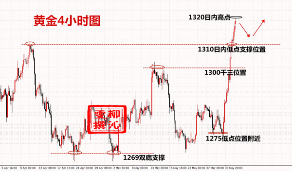 6.3黄金.jpg