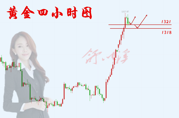 日6.4黄金.png