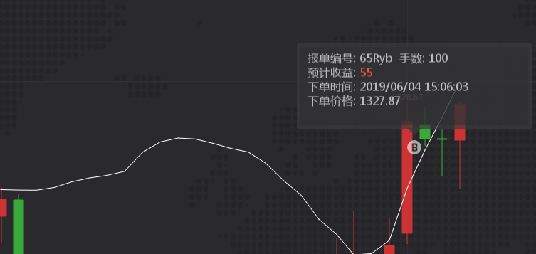 言智权：6.4黄金加速上涨，换手空单凉凉，唯有刺激进多590 / author:言智权 / PostsID:1399308