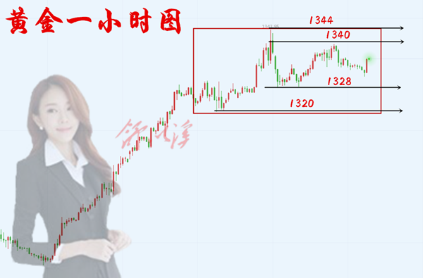 6.7黄金.png