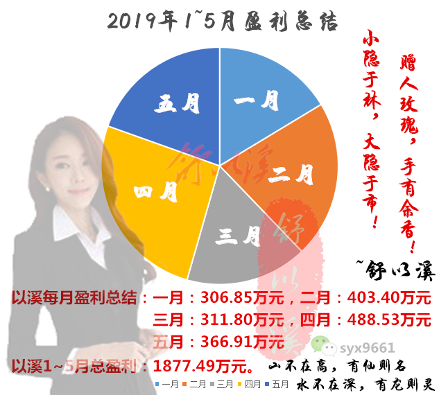 总1-5月隐藏广告.png