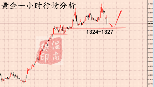 Wen Shangfan:6.10黄金原油美盘策略，原油晚间继续看空！275 / author:Wen Shangfan / PostsID:1403295