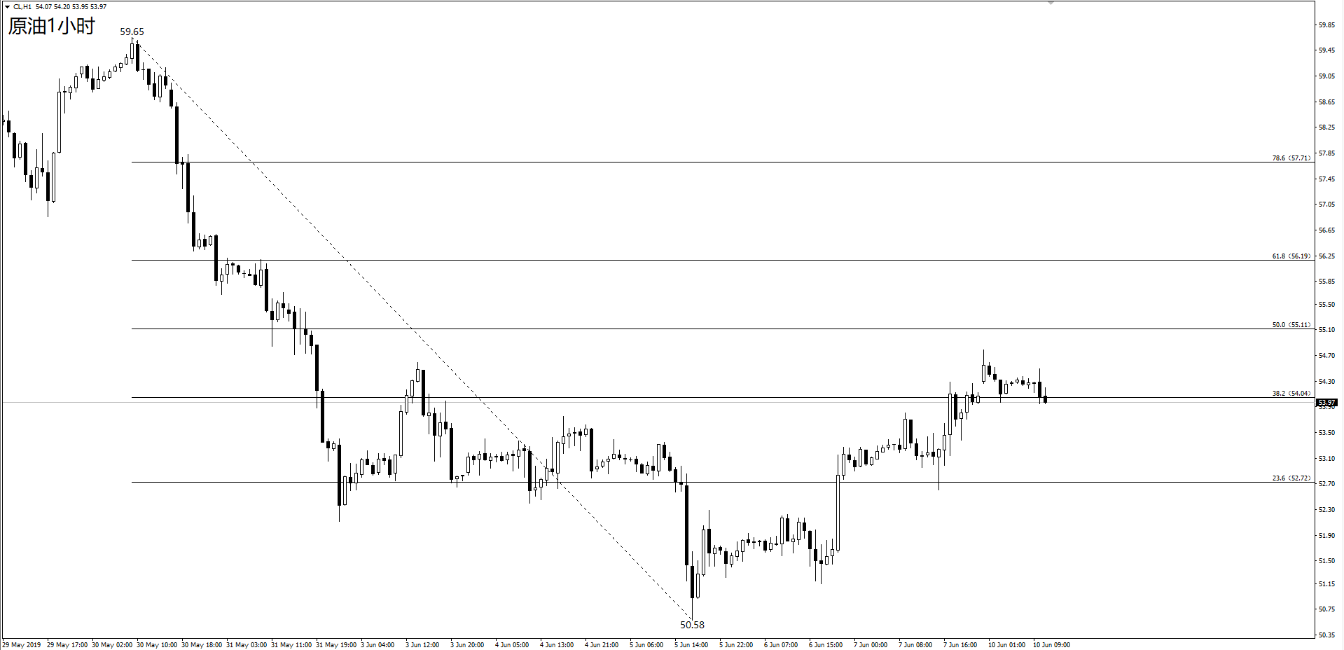 6.10原油1小时.png