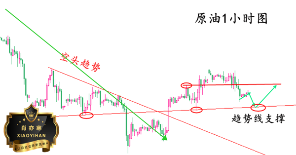 6.11原油1小时.png