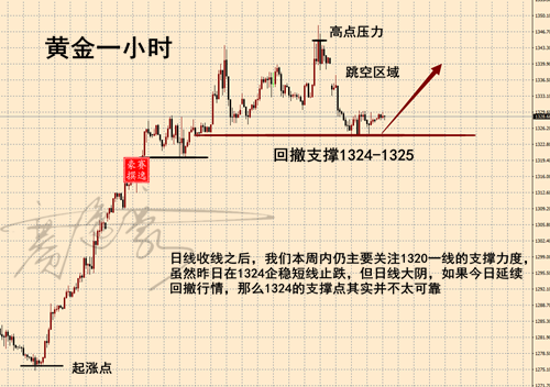 6.11<a target='_blank' href='http://www.dyhjw.com/'>黄金</a>.png
