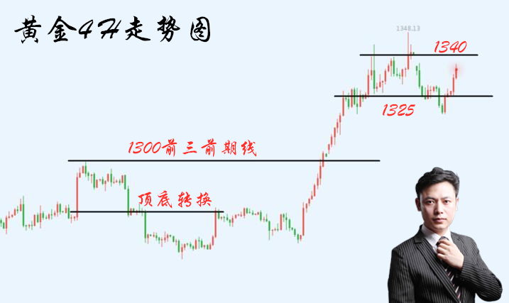 6.12黄金走势图.jpg