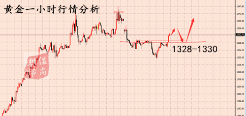 Wen Shangfan:6.12黄金原油晚间策略，原油晚间反弹后高空！590 / author:Wen Shangfan / PostsID:1405376