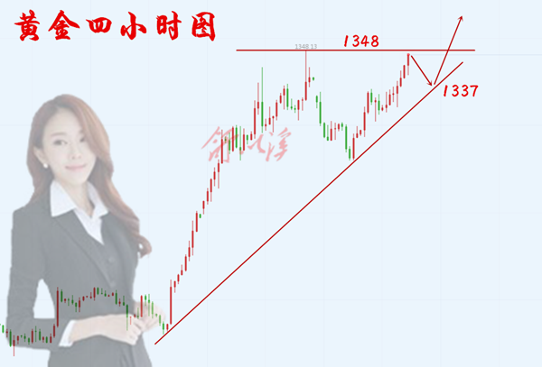 日6.14黄金.png