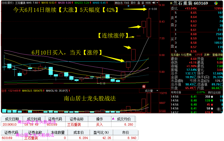 6月14日:市场退潮期,高位股补跌,不留活口,兰石重装对抗核