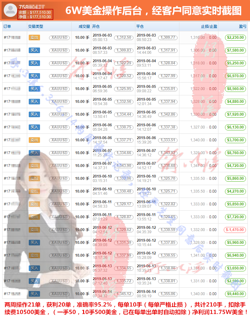 周6.3-6.14后台.png