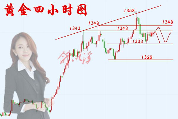 日6.18黄金.png