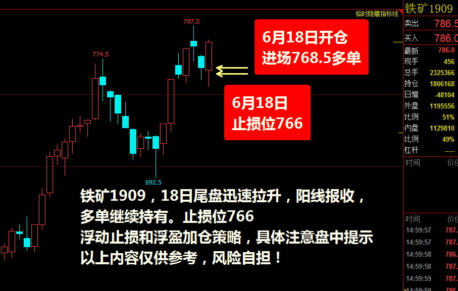 期货浮盈加仓波段交易战法:铁矿,苹果,pta盘后解析,操盘细