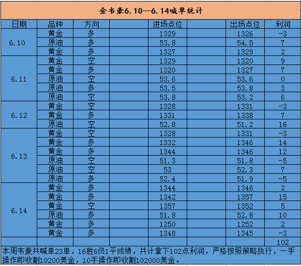 6.16喊单总结.png