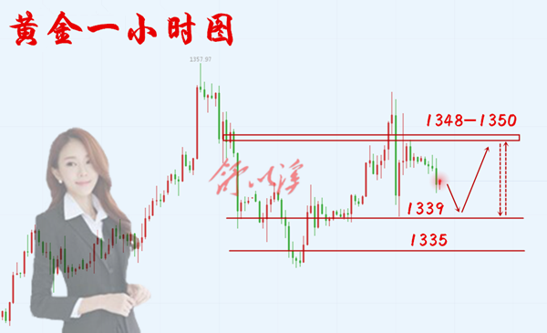 日6.19黄金.png