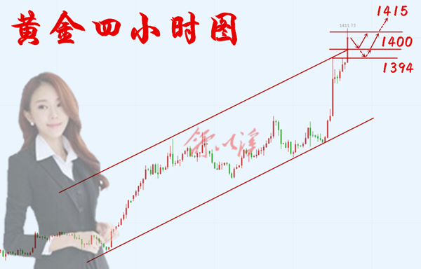 日6.21黄金.png