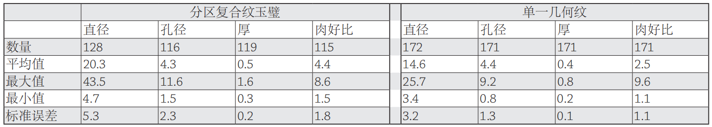 1561118629812223.png 表二.png