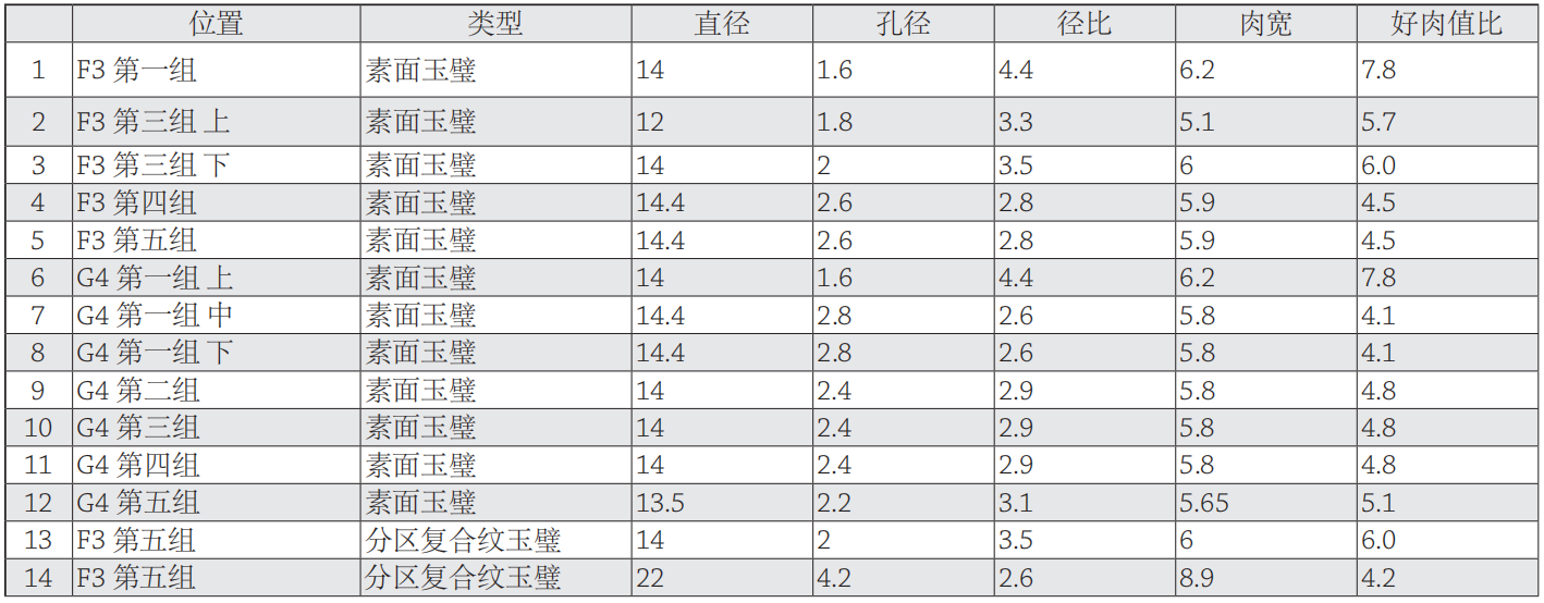 1561118787858303.png 表3.png