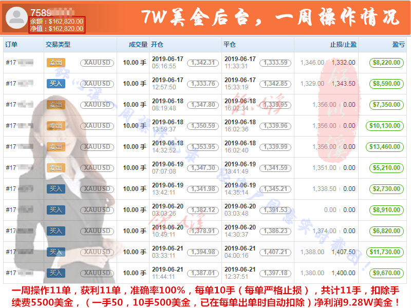 舒以溪：6.24黄金、今日继续布局低多，顺势而为，乘势而上！