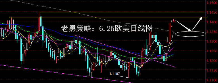 老黑策略：6.25外汇分析策略