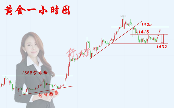 日6.27黄金早.png