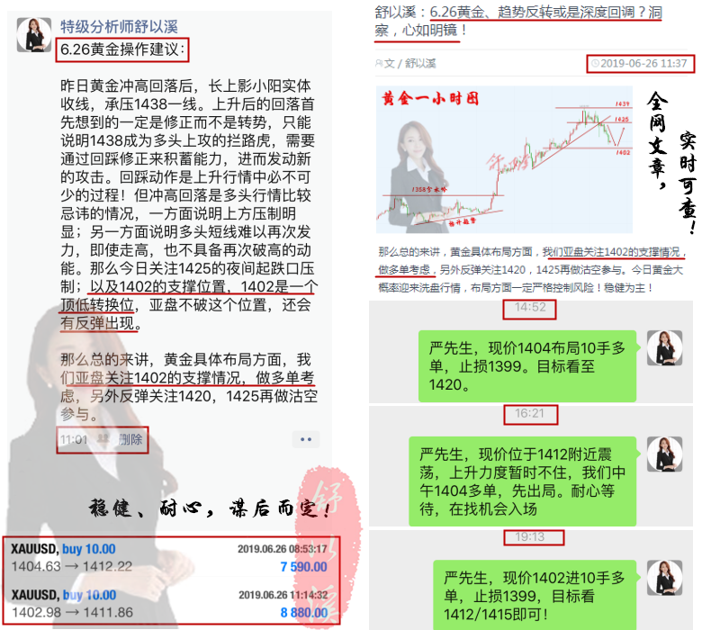 舒以溪：6.27黄金、修正行情，谋后而定，低多入手，顺水行舟
