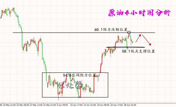 7.2原油.jpg