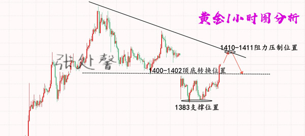 7.3黄金.jpg