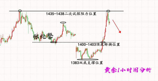 7.3黄金.jpg