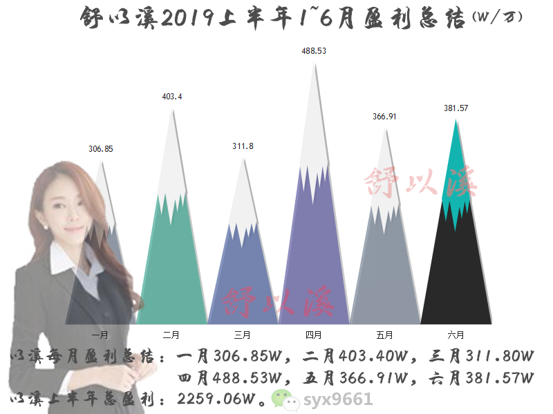 总1-6月隐藏广告.png