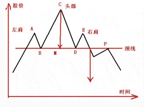 绝对干货资深讲师头肩顶形态技术分析