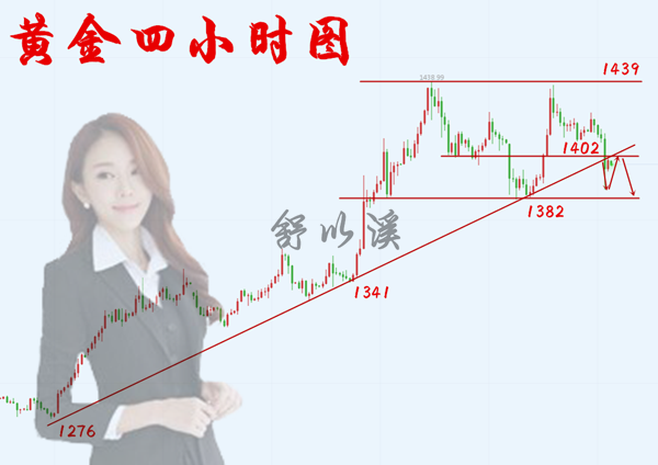 日7.6黄金.png