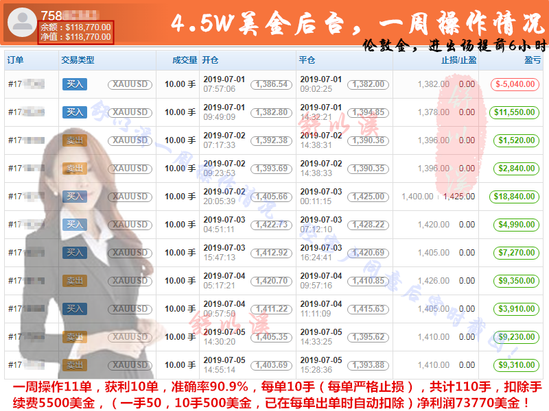 周7.1-7.5后台.png