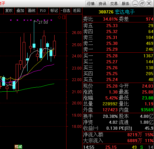 1562743819885010.png 大盘.png